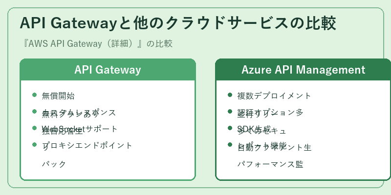 API Gatewayと他のクラウドサービスの比較