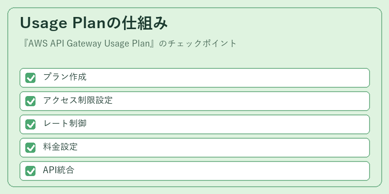 Usage Planの仕組み