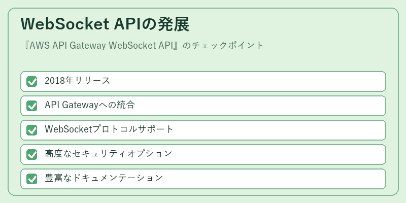 WebSocket APIの発展
