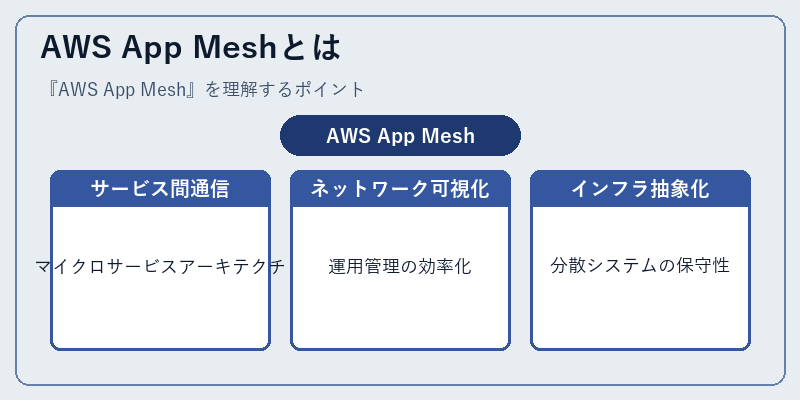 AWS App Meshとは