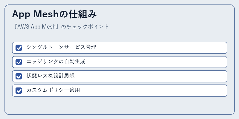 App Meshの仕組み