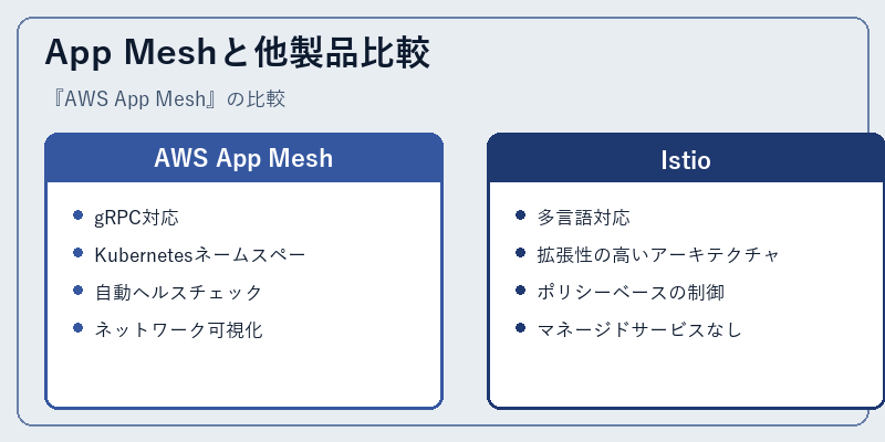 App Meshと他製品比較