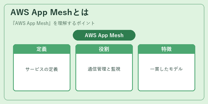 AWS App Meshとは