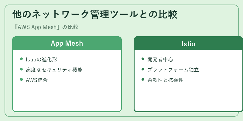 他のネットワーク管理ツールとの比較