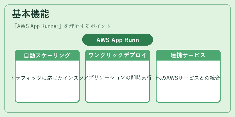 基本機能