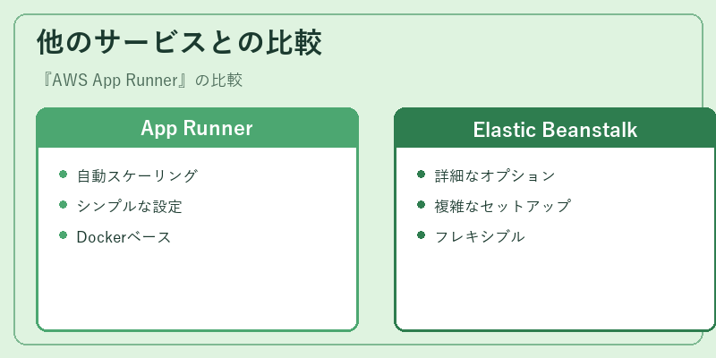 他のサービスとの比較