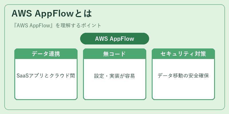 AWS AppFlowとは