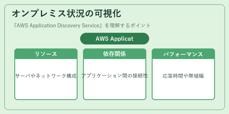 オンプレミス状況の可視化
