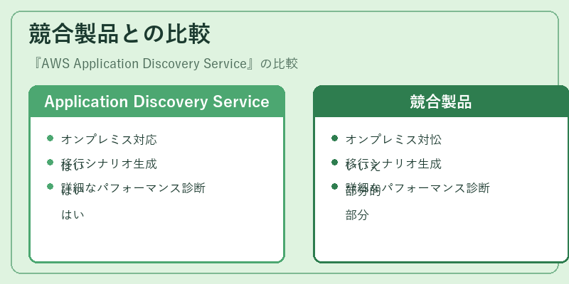 競合製品との比較