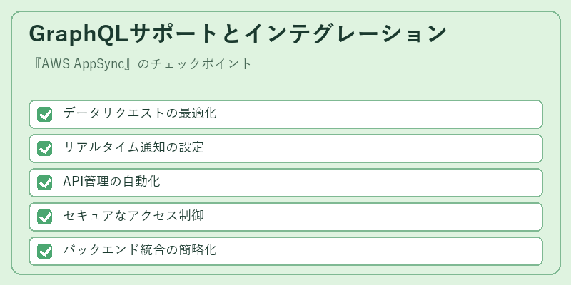 GraphQLサポートとインテグレーション