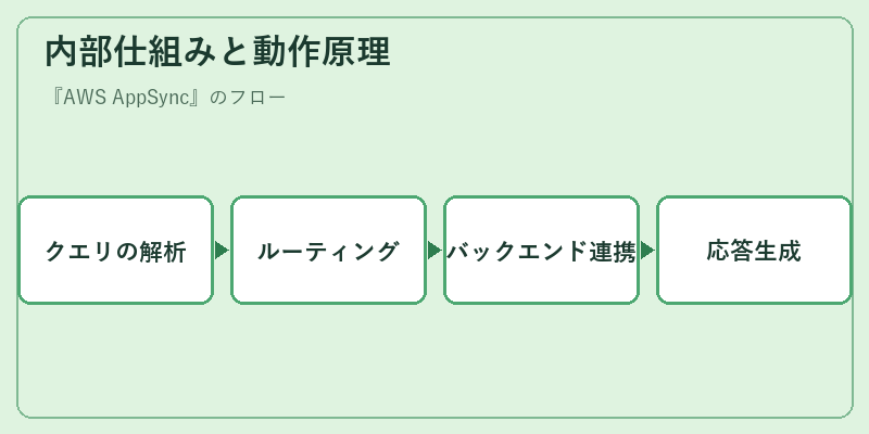 内部仕組みと動作原理