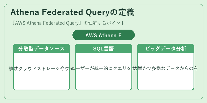 Athena Federated Queryの定義