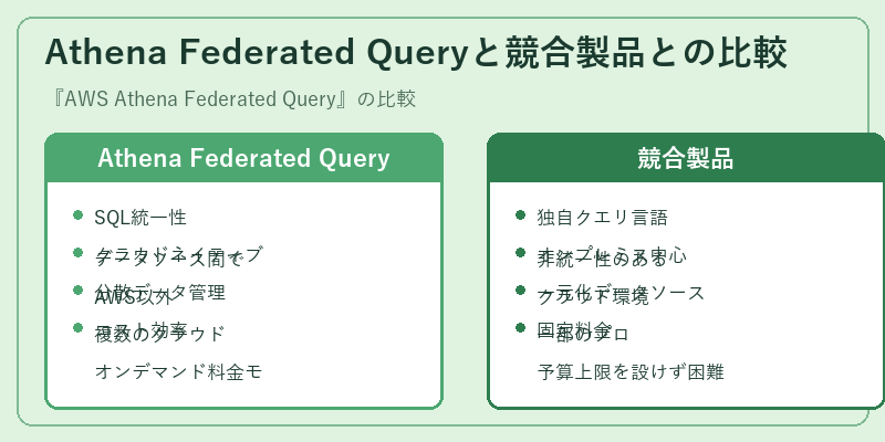 Athena Federated Queryと競合製品との比較