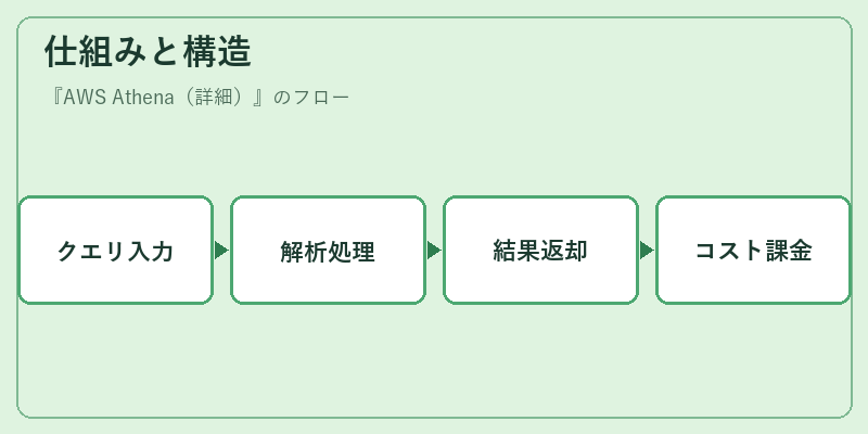 仕組みと構造