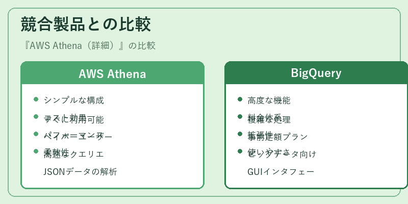 競合製品との比較