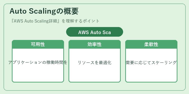 Auto Scalingの概要