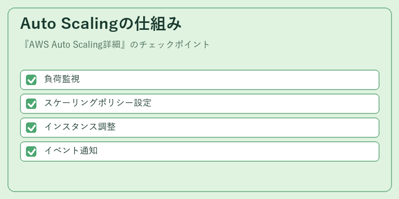 Auto Scalingの仕組み