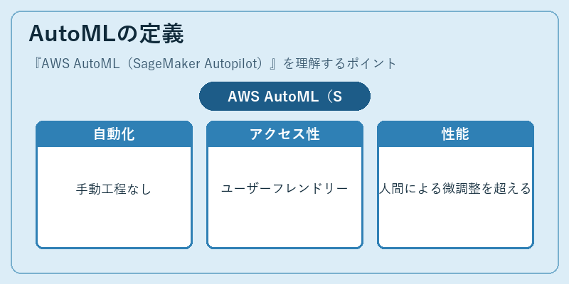 AutoMLの定義