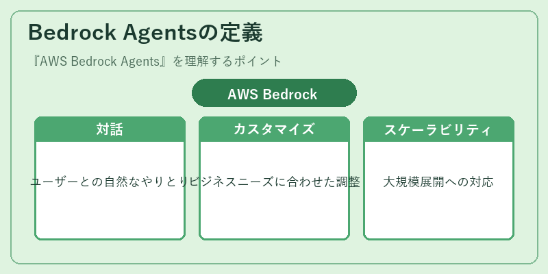 Bedrock Agentsの定義