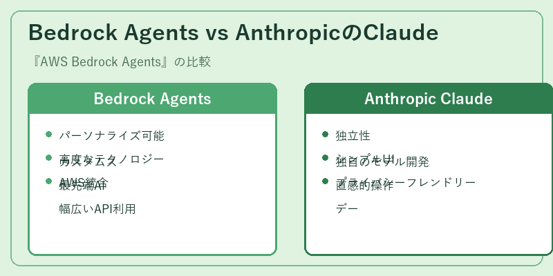 Bedrock Agents vs AnthropicのClaude