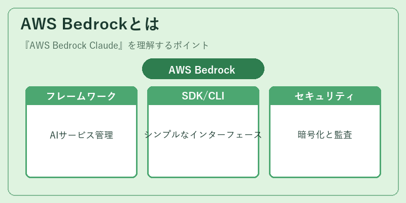 AWS Bedrockとは