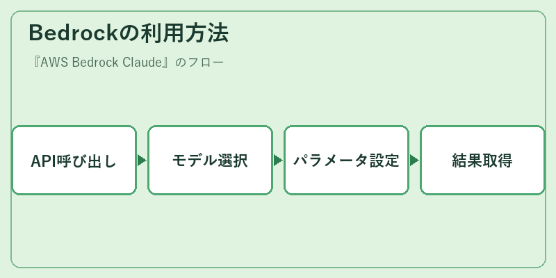Bedrockの利用方法