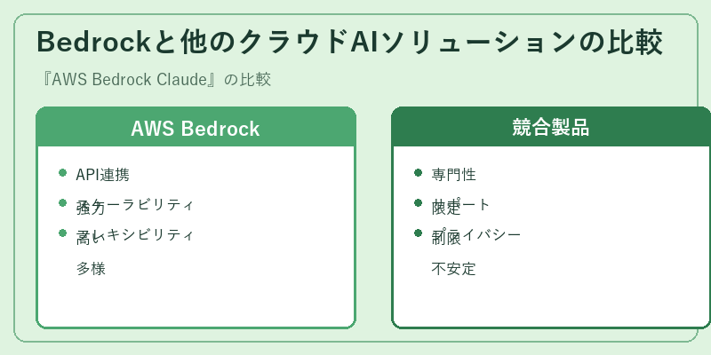 Bedrockと他のクラウドAIソリューションの比較