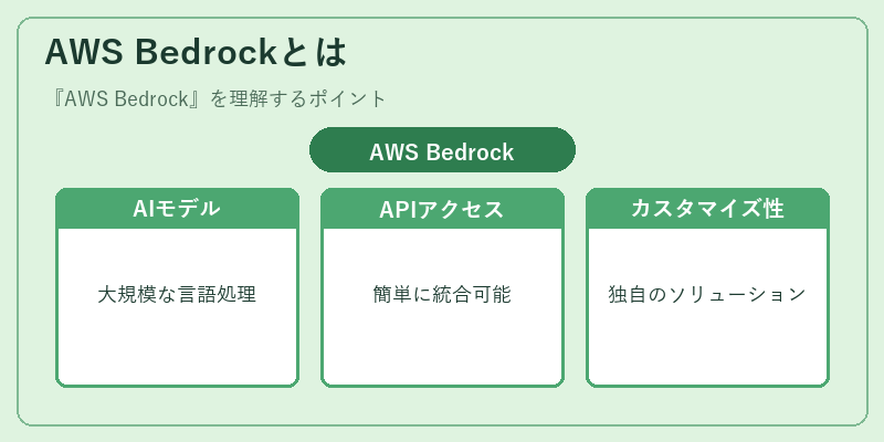 AWS Bedrockとは