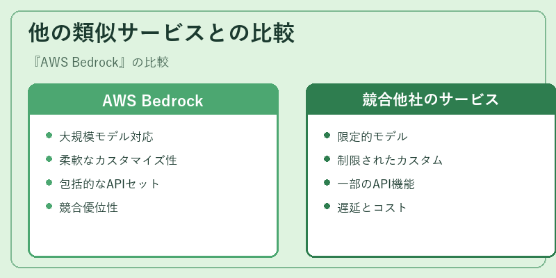 他の類似サービスとの比較