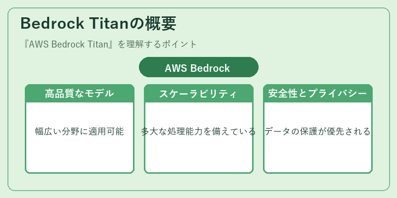 Bedrock Titanの概要
