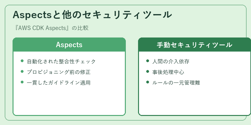 Aspectsと他のセキュリティツール