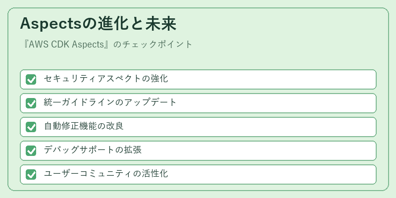 Aspectsの進化と未来
