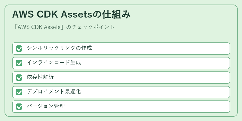 AWS CDK Assetsの仕組み