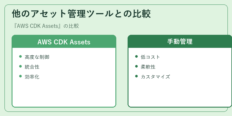他のアセット管理ツールとの比較