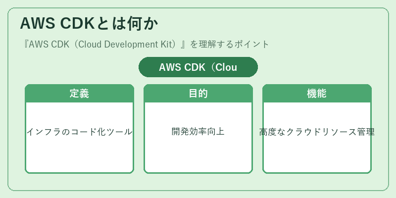 AWS CDKとは何か