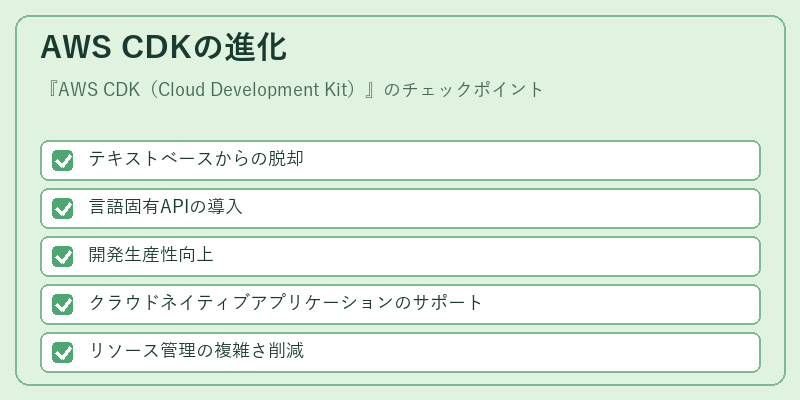 AWS CDKの進化