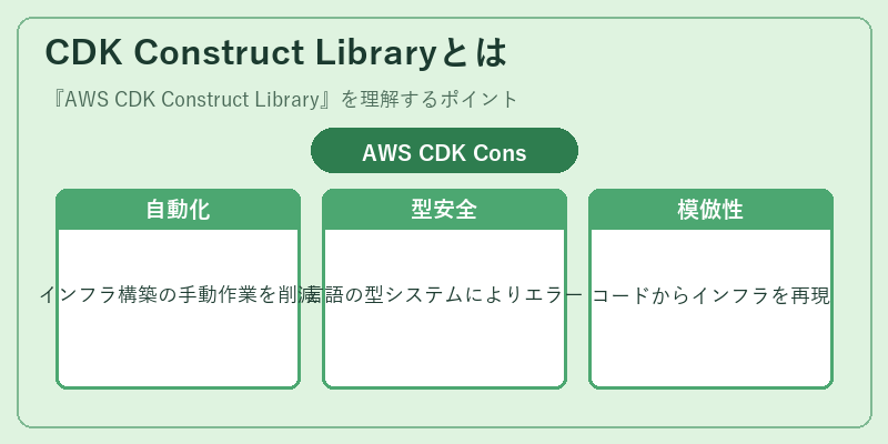 CDK Construct Libraryとは