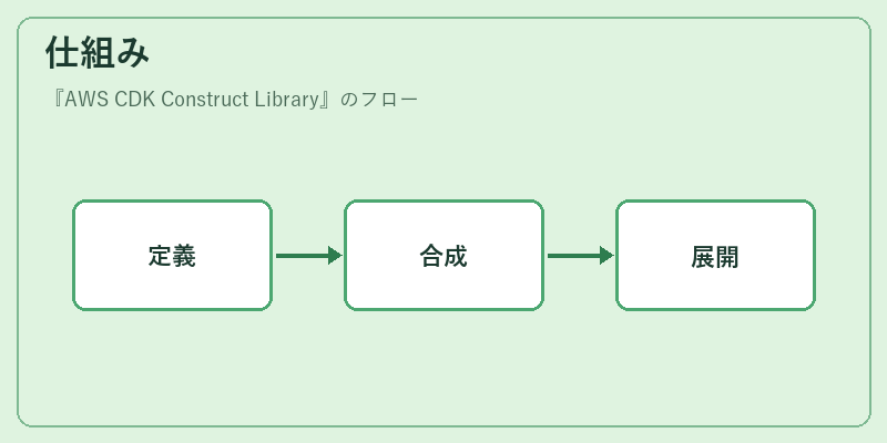 仕組み