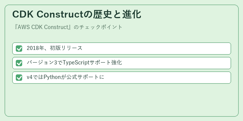 CDK Constructの歴史と進化