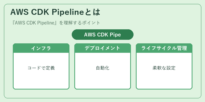 AWS CDK Pipelineとは