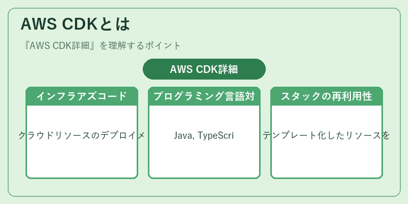 AWS CDKとは