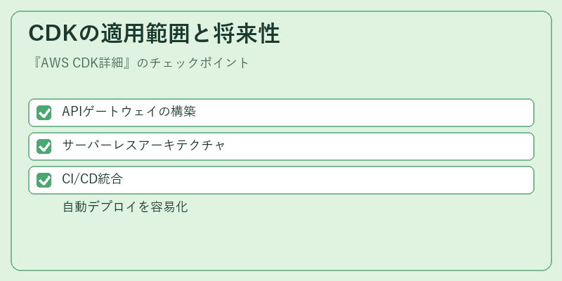 CDKの適用範囲と将来性