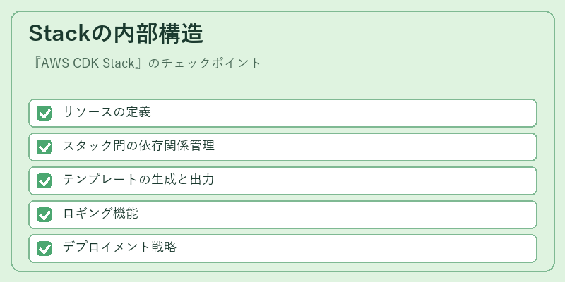 Stackの内部構造