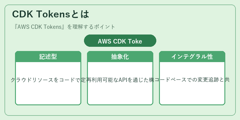 CDK Tokensとは