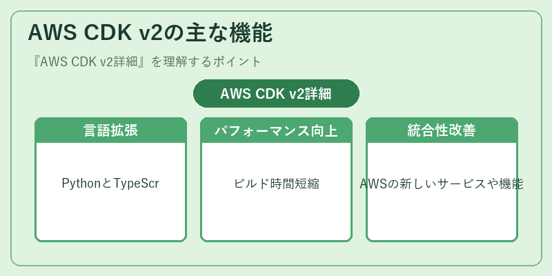 AWS CDK v2の主な機能
