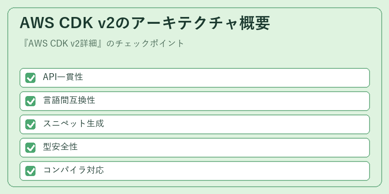 AWS CDK v2のアーキテクチャ概要