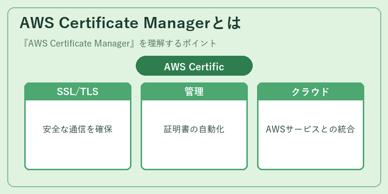 AWS Certificate Managerとは