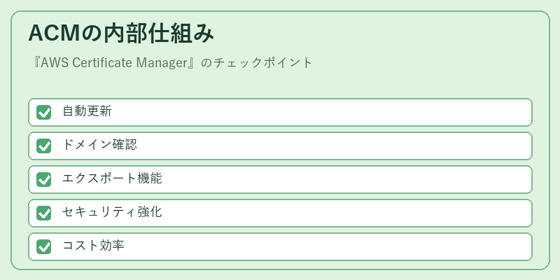 ACMの内部仕組み