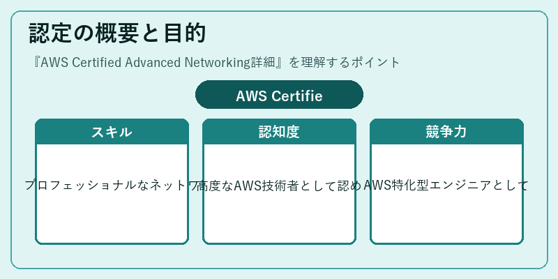 認定の概要と目的
