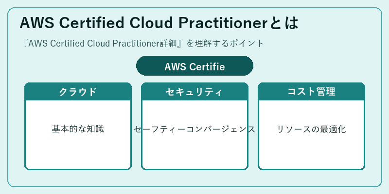 AWS Certified Cloud Practitionerとは